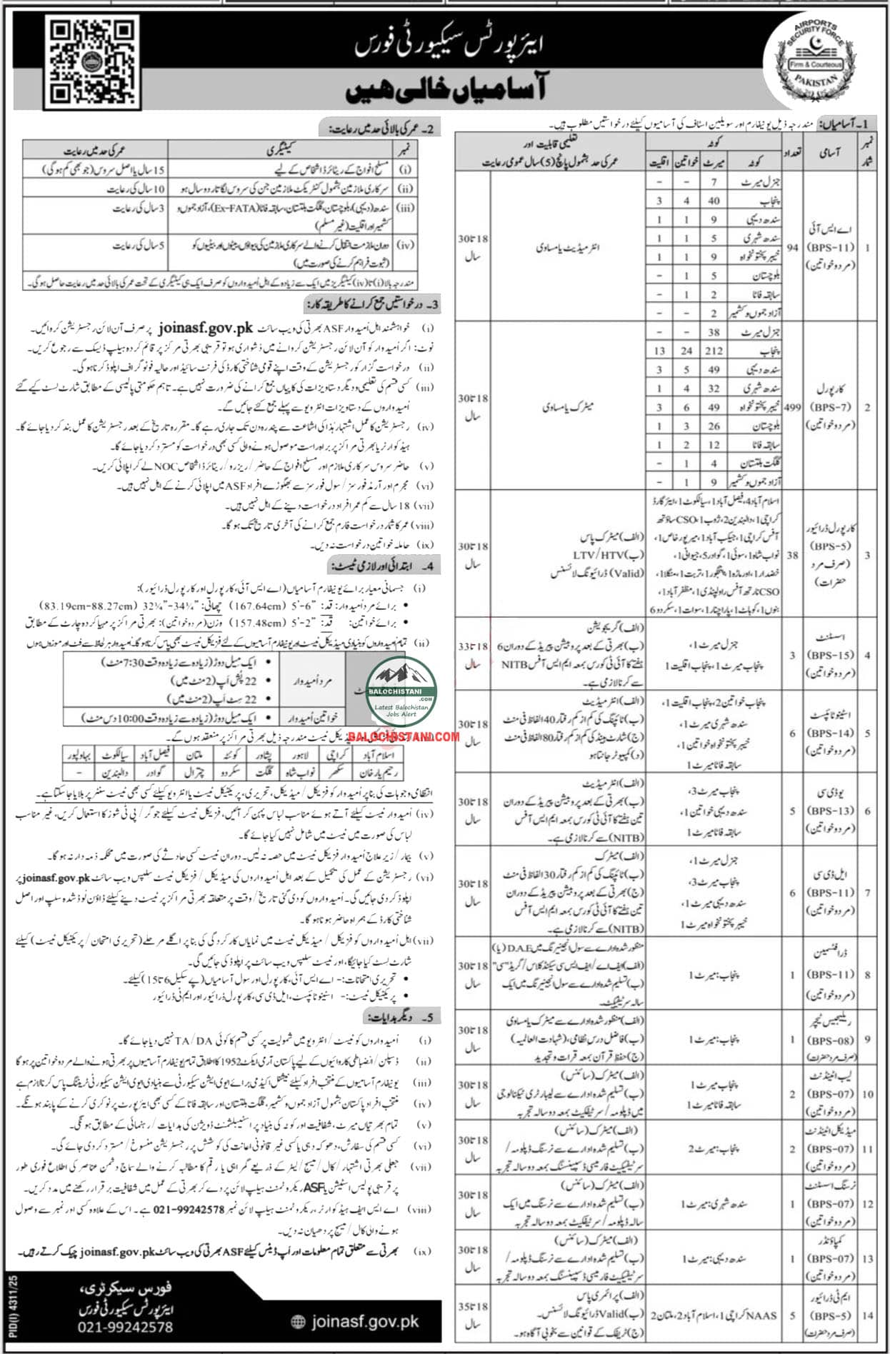 Airport Security Force ASF Jobs 2025 Official Advertisement