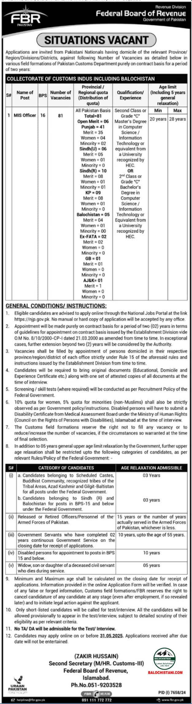 Federal Board of Revenue FBR Jobs 2025