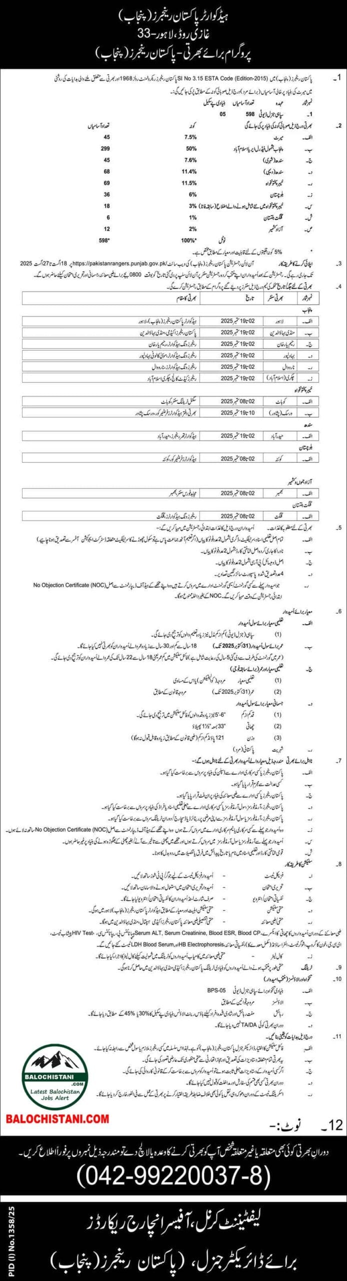 Punjab Rangers Jobs 2025 Advertisement
