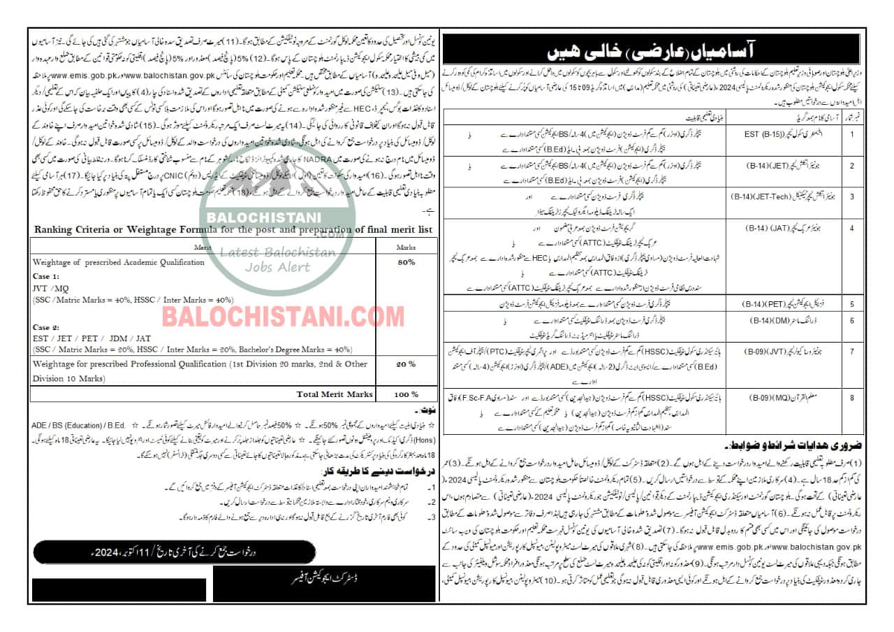 Education Department Balochistan Jobs 2024 Advertisement