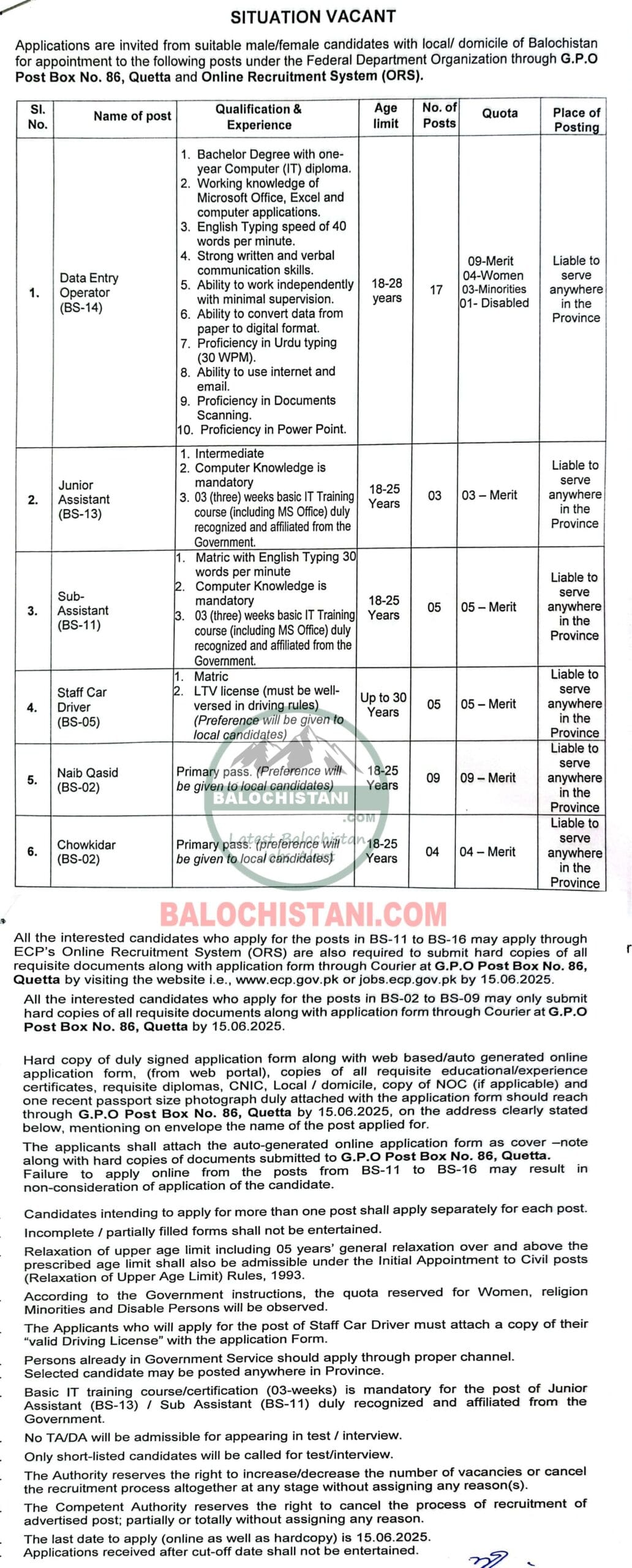 Election Commission of Pakistan ECP Jobs 2025