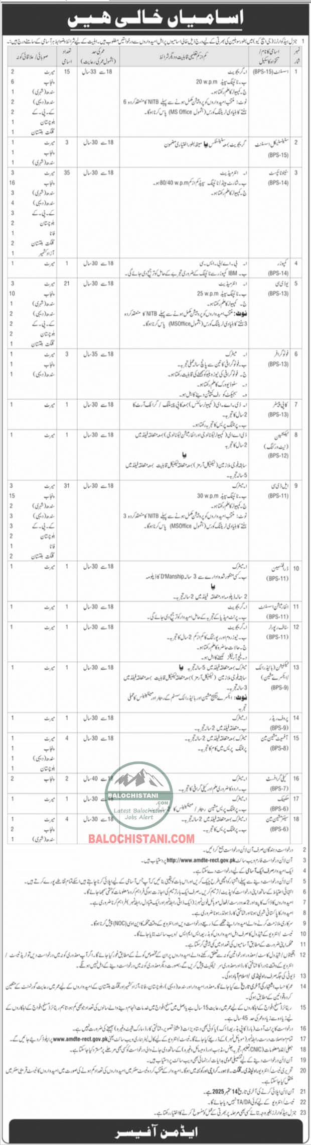 General Headquarters GHQ Rawalpindi Jobs 2025 Official Advertisement
