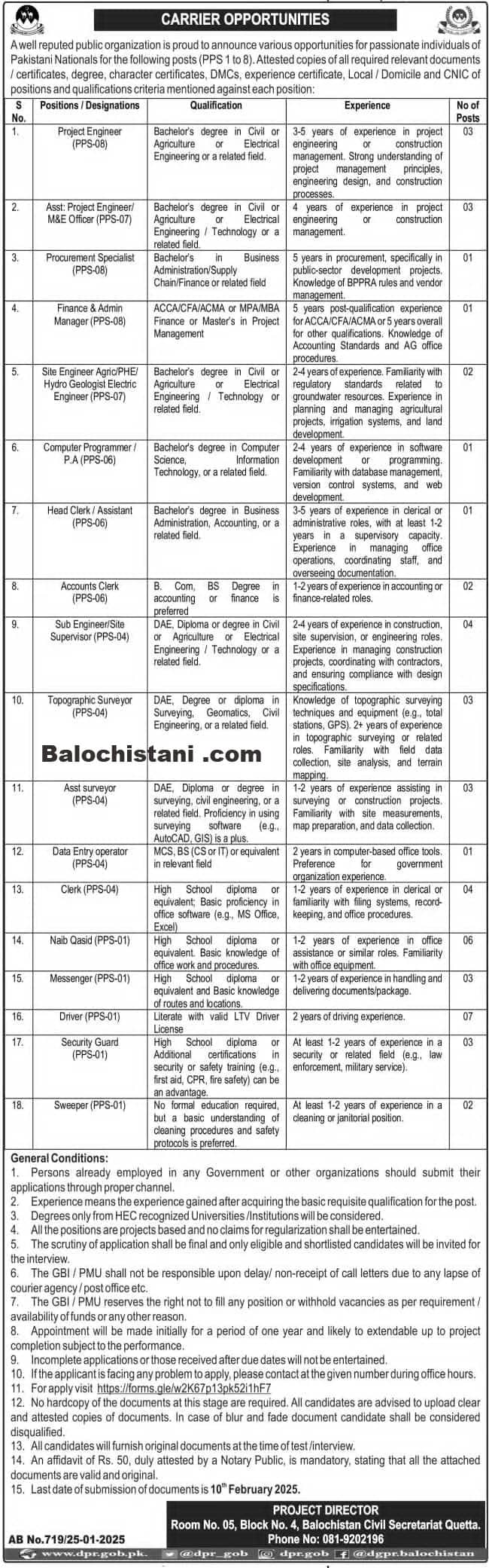 Civil Secretariat Quetta Jobs 2025