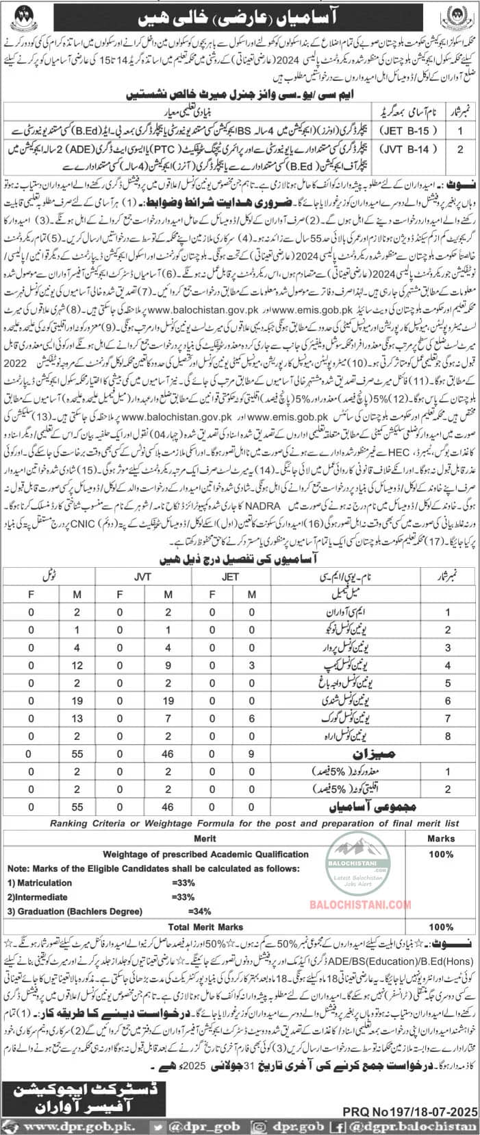 Education Department Awaran Jobs 2025 Advertisement