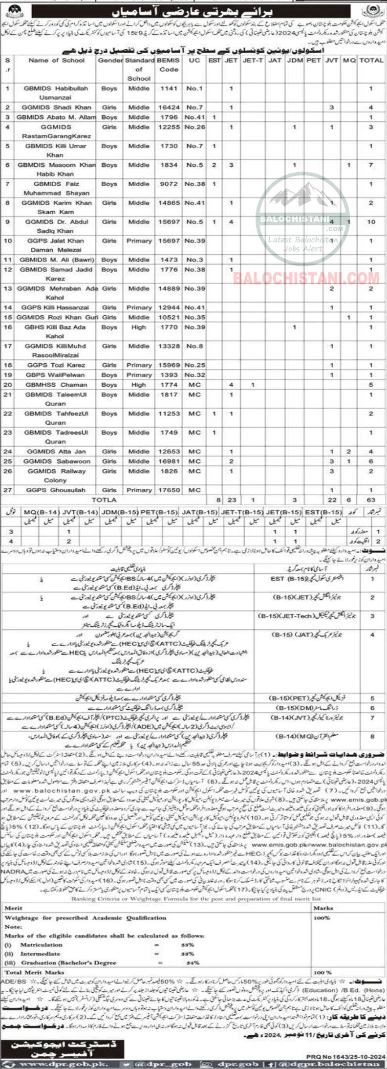 Education Department Chaman Jobs 2024 Advertisement