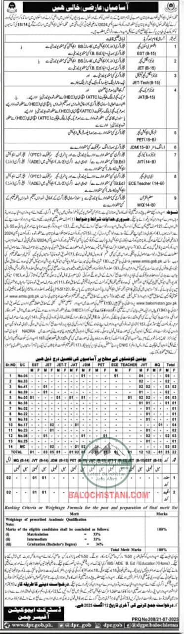 Education Department Chaman Jobs 2025 Advertisement