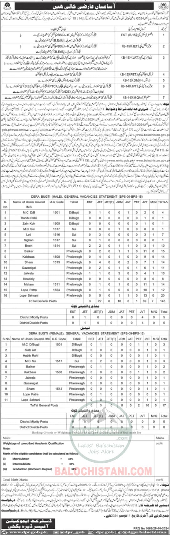 Education Department Dera Bugti Jobs 2024 Advertisement