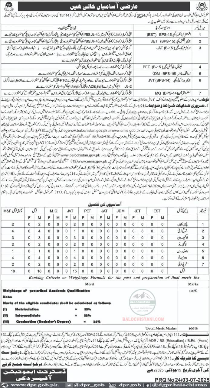 Education Department Duki Balochistan Jobs 2025 Advertisement