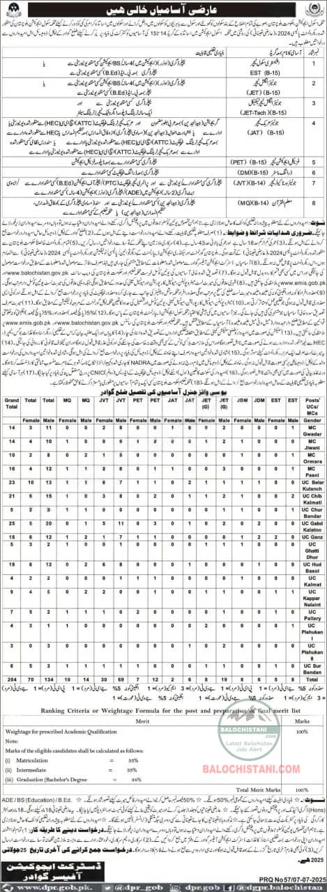Education Department Gawadar Jobs 2025 Advertisement