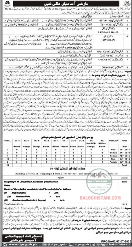 Education Department Harnai Jobs 2025 Advertisement