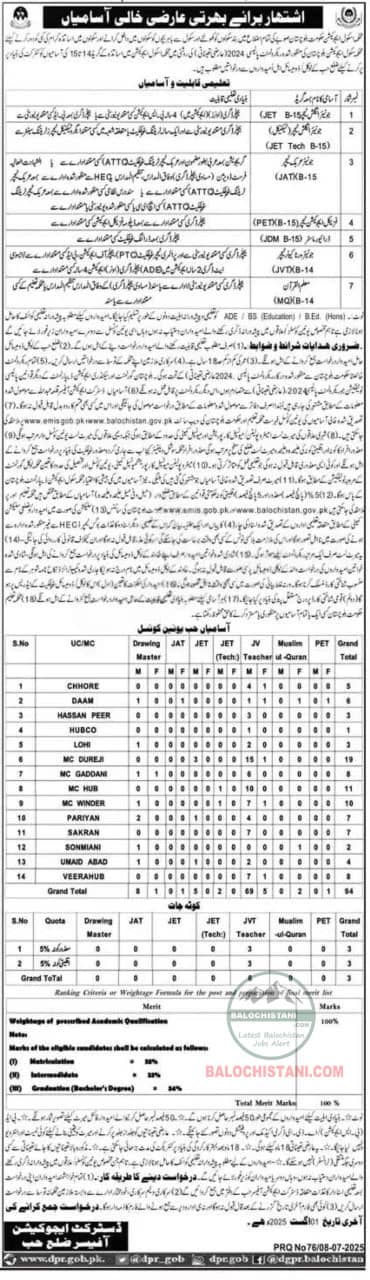 Education Department Hub Jobs 2025 Advertisement