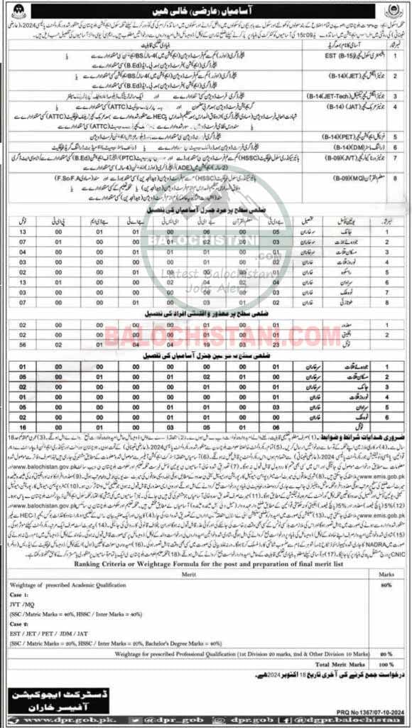Education Department Kharan Jobs 2024
