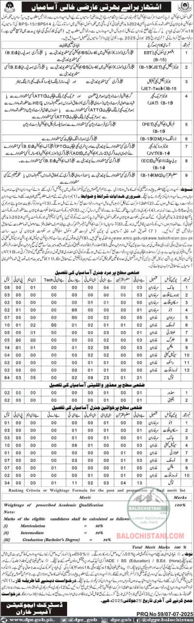 Education Department Kharan Jobs 2025 Advertisement