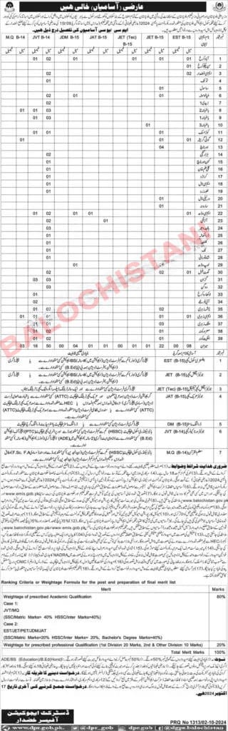Education Department Khuzdar Jobs 2024 Advertisement