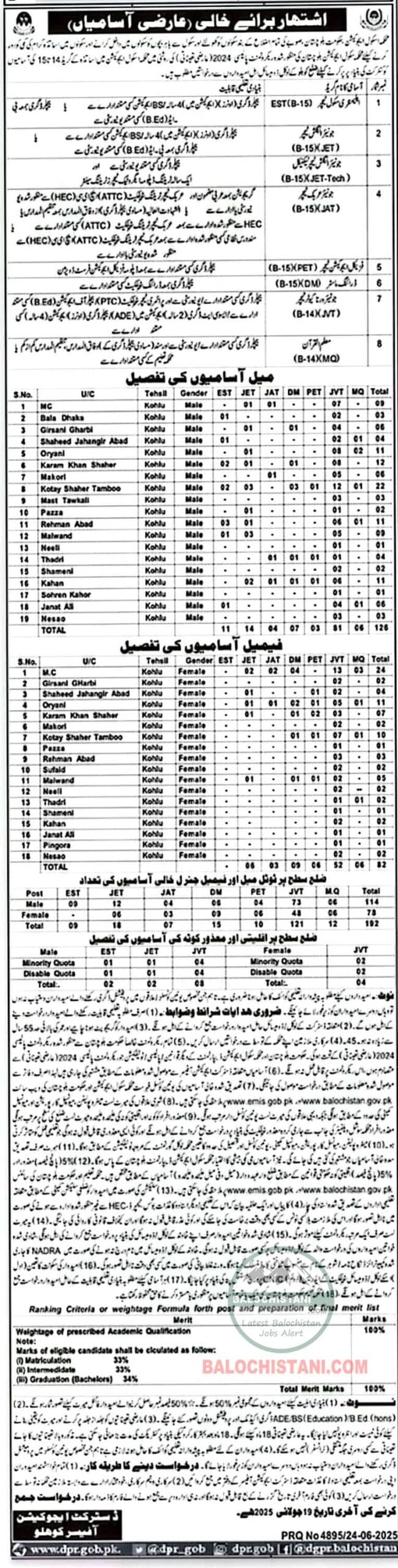 Education Department Kohlu Jobs 2025 Advertisement