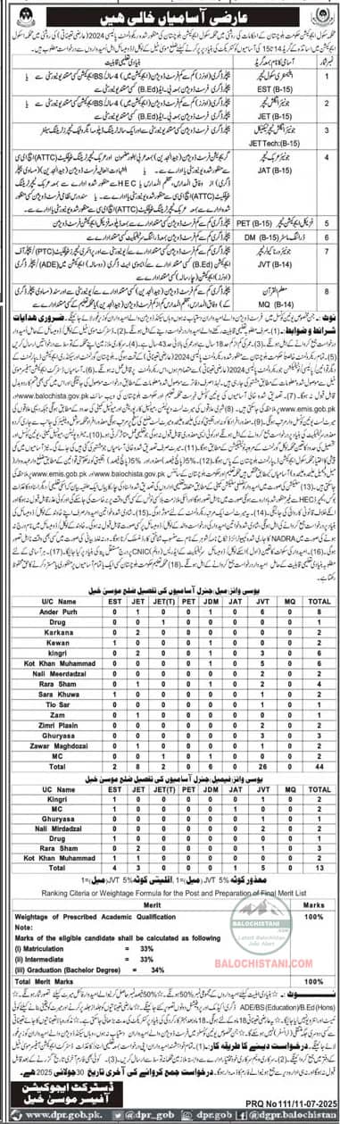 Education Department Musakhel Balochistan Jobs 2025 Advertisement