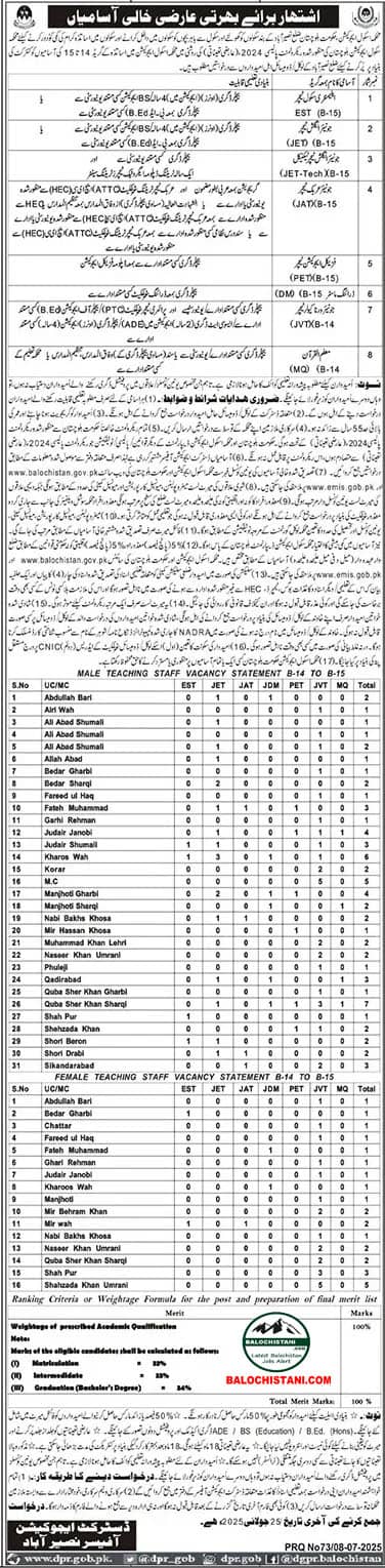 Education Department Naseerabad Jobs 2025 Advertisement