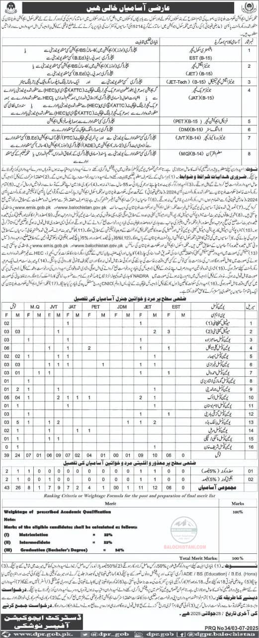 Education Department Noshki Jobs 2025 Advertisement