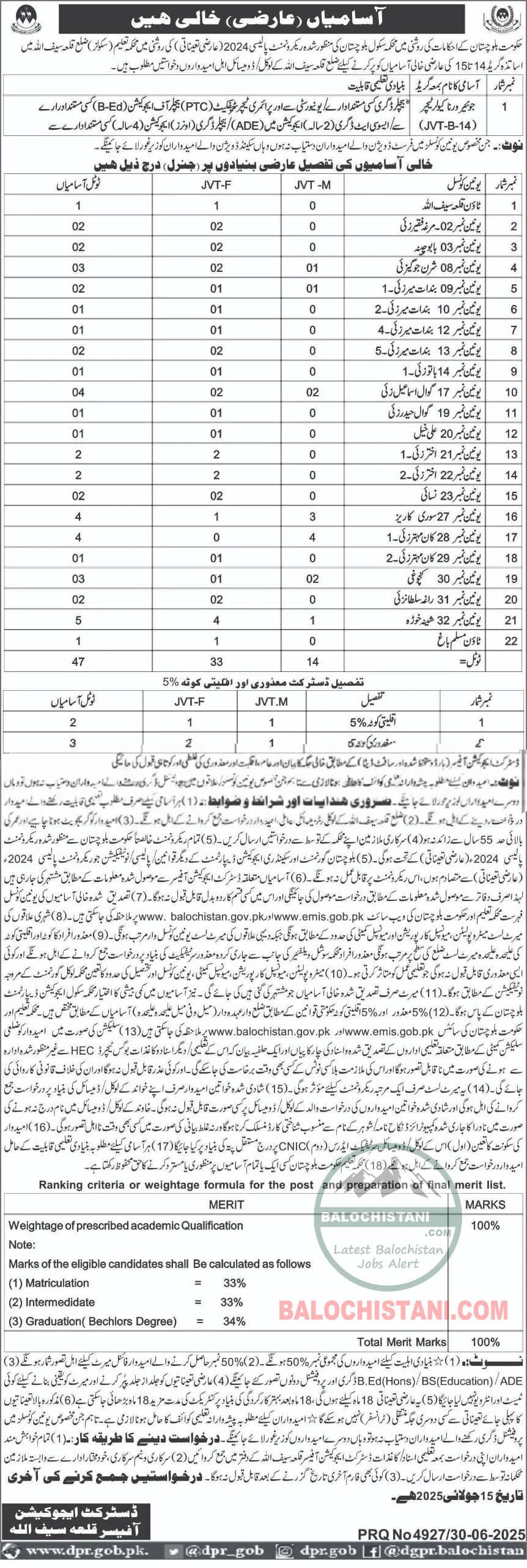 Education Department Qila Saifullah Jobs 2025 Advertisement