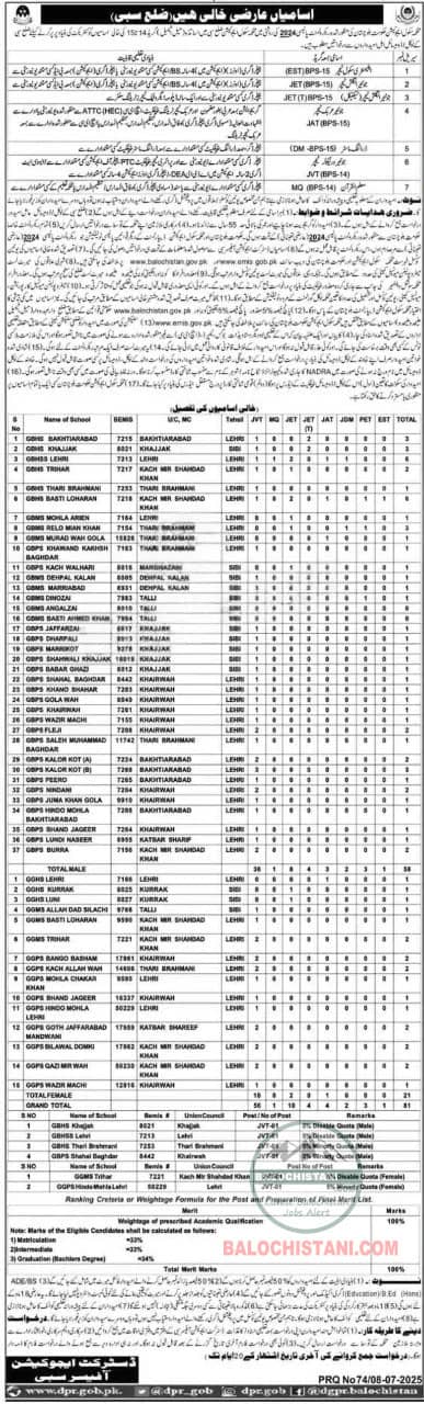 Education Department Sibi Jobs 2025 Advertisement