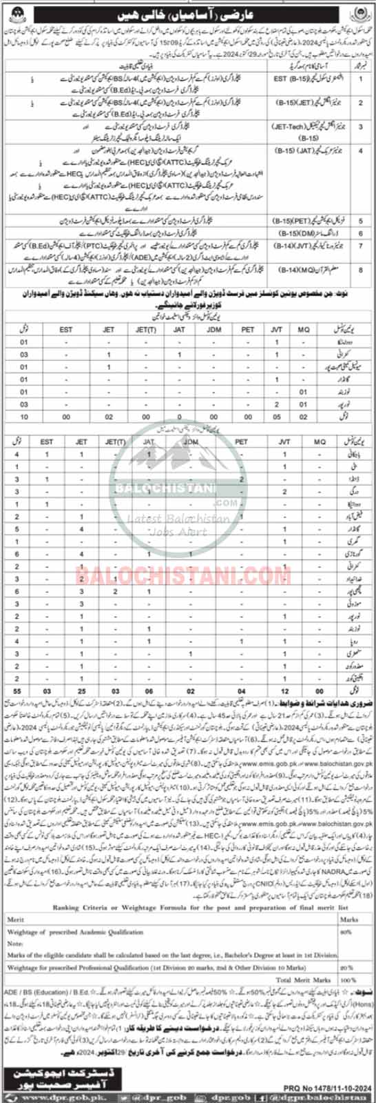 Education Department Sohbatpur Jobs 2024