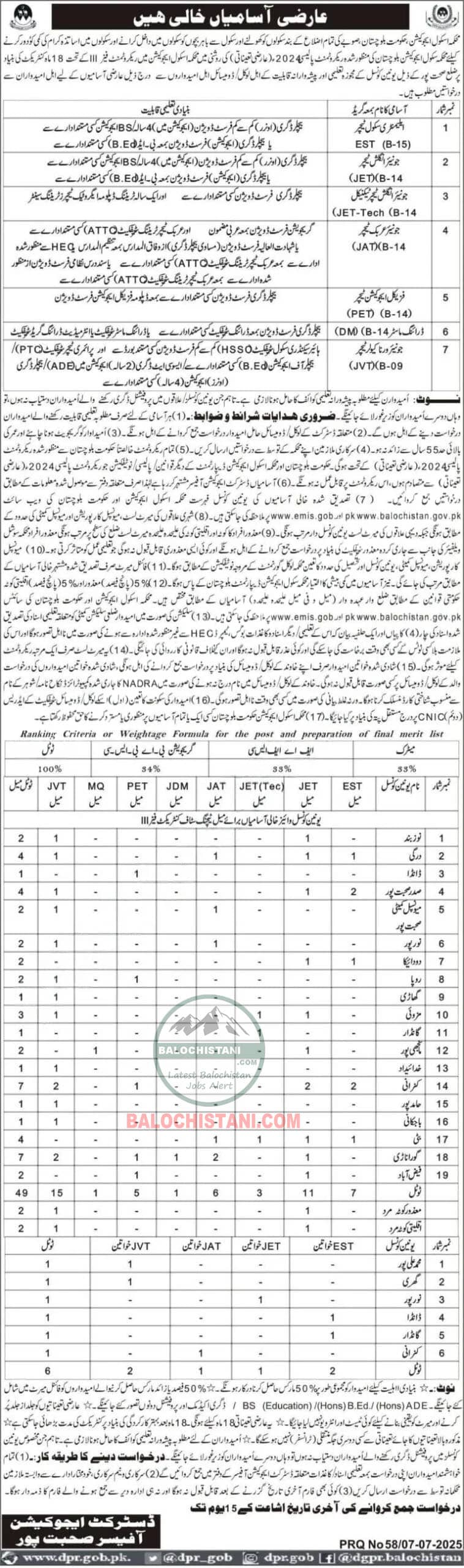 Education Department Sohbatpur Jobs 2025 Advertisement