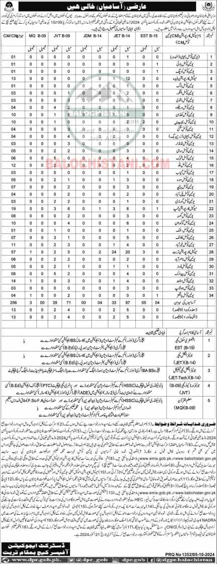 Education Department Turbat Jobs 2024