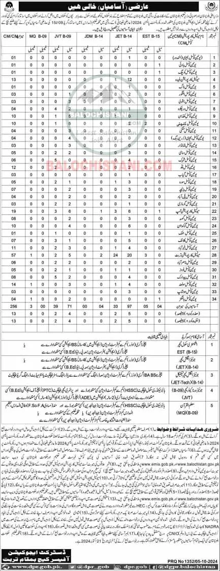 Education Department Turbat Jobs 2024