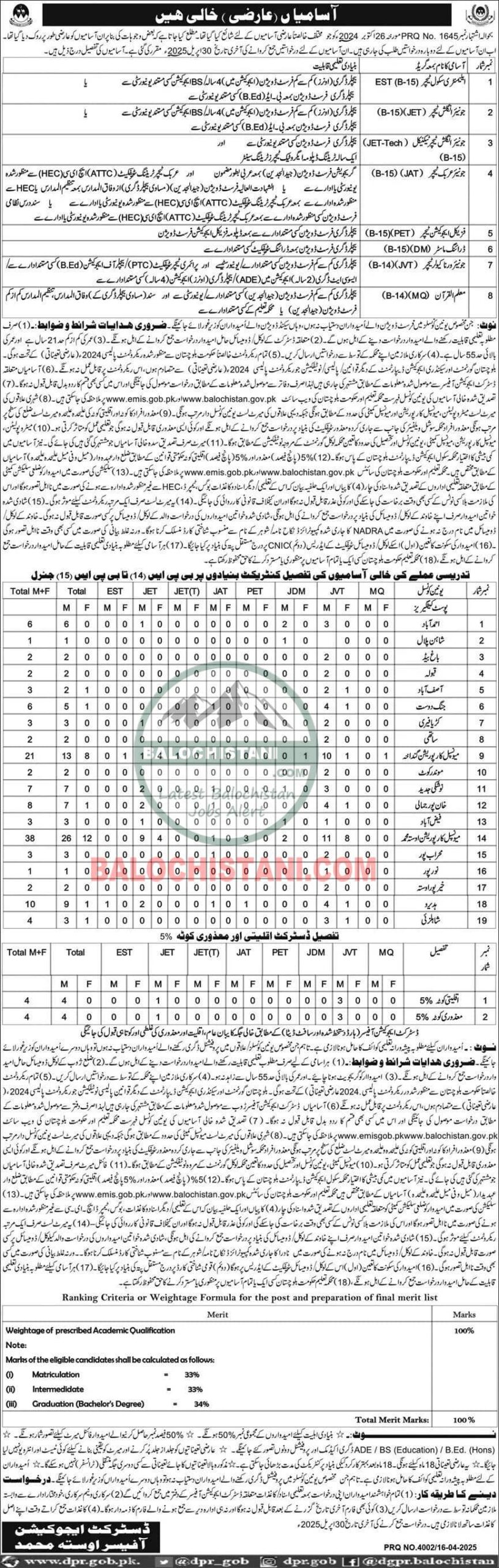 Education Department Usta Muhammad Jobs 2025