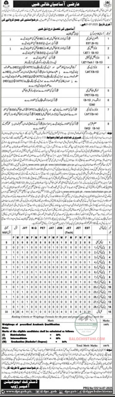 Education Department Zhob Jobs 2025 Advertisement