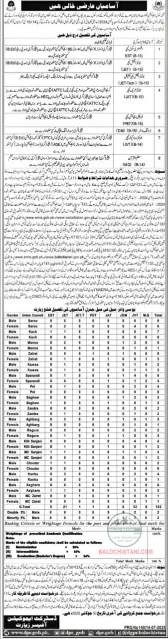 Education Department Ziarat Jobs 2025 Advertisement