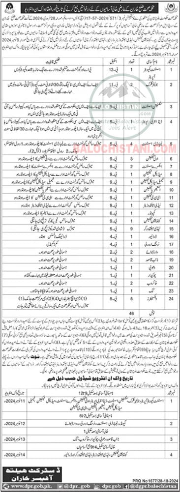 Health Department Kharan Jobs 2024 Advertisement