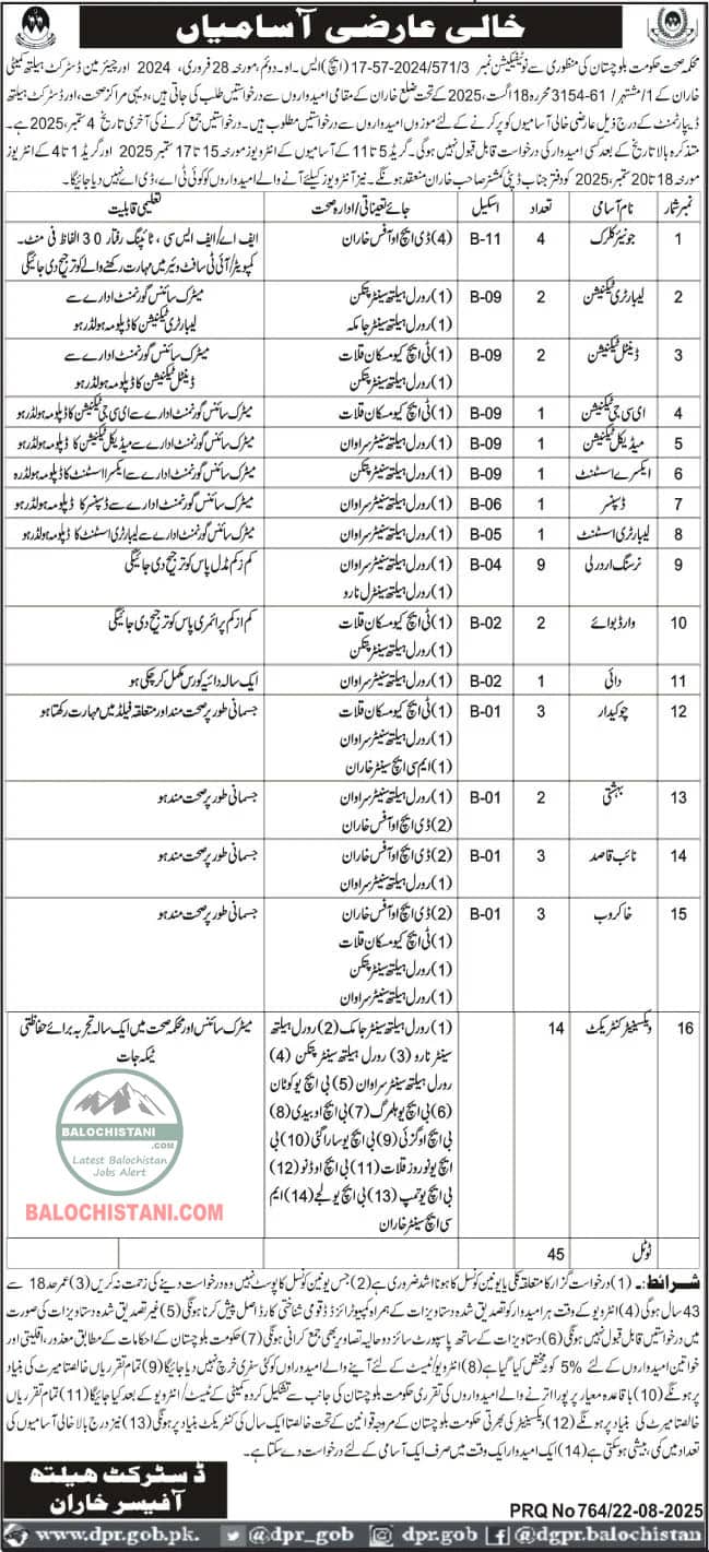 Health Department Kharan Jobs 2025 Advertisement