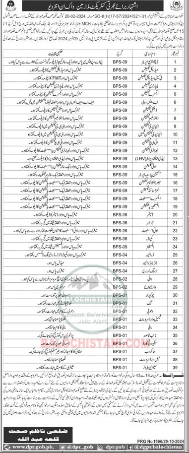 Health Department Killa Abdullah Jobs 2024 Advertisement