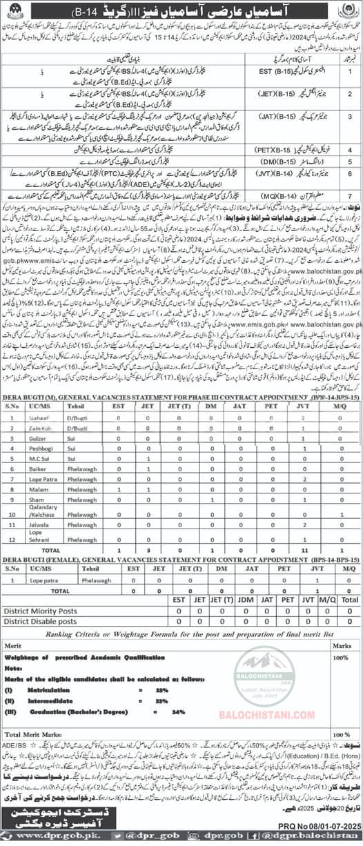 School Education Department Dera Bugti Jobs 2025 Advertisement