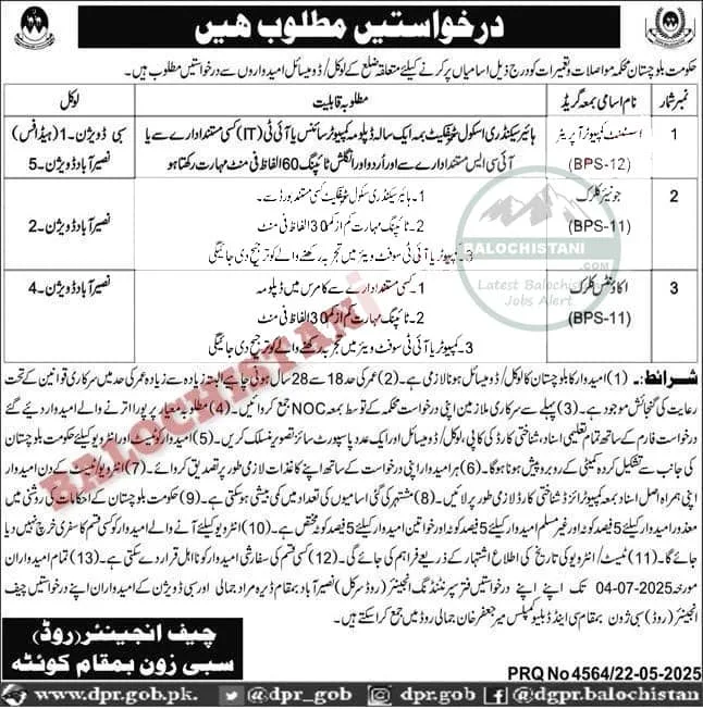 Communication and Works Dept Balochistan Jobs 2025