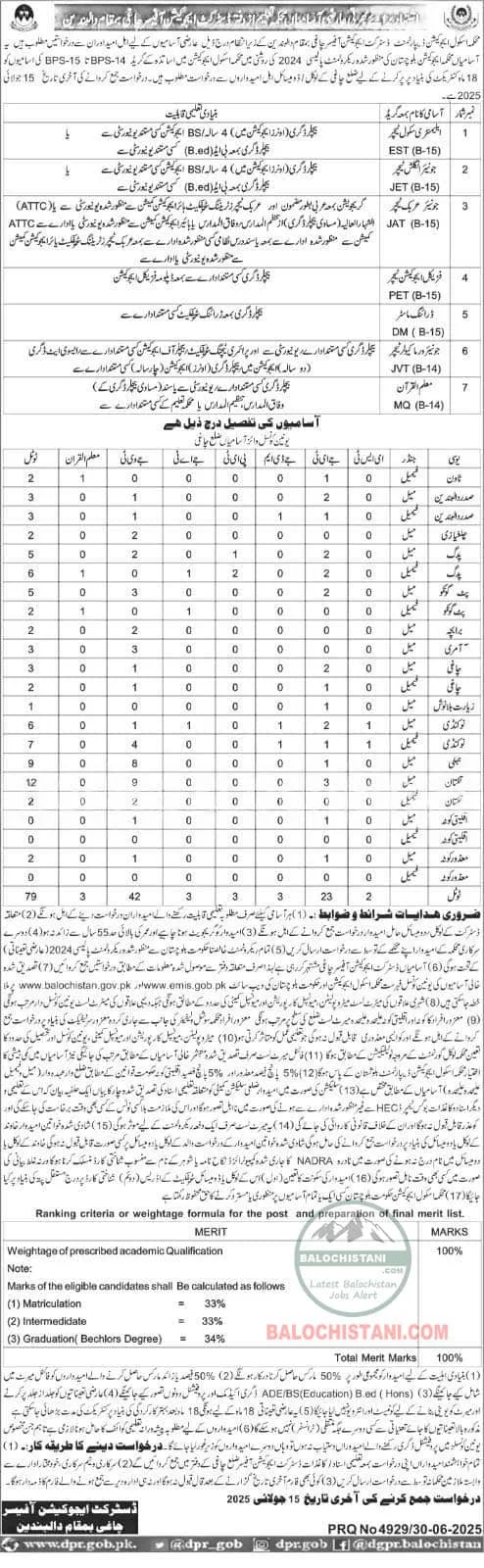 Education Department Chaghi Jobs 2025 Advertisement