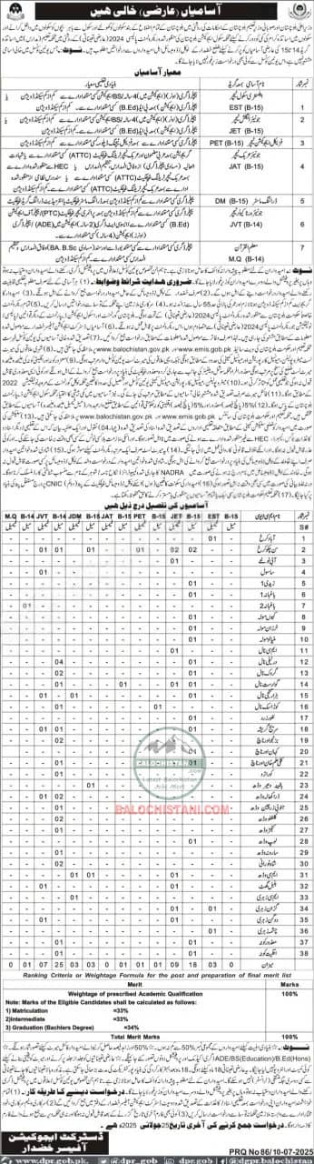 Education Department Khuzdar Jobs 2025 Advertisement