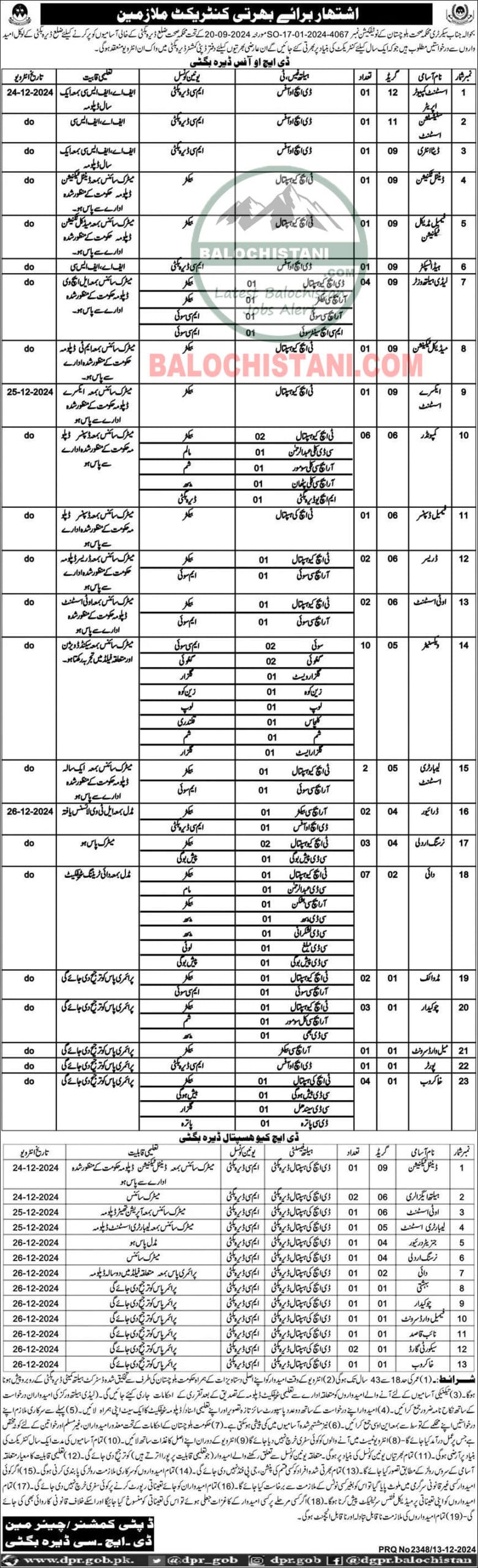 Health Department Dera Bugti Jobs 2025 Advertisement