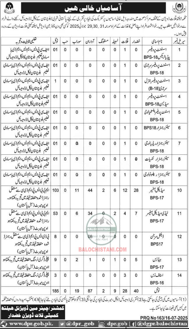 Health Department Kalat Jobs 2025 Advertisement