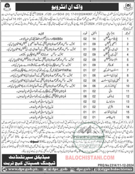 Health Department Kech Turbat Jobs 2025 Advertisement