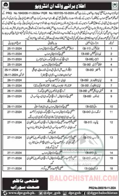 Health Department Surab Balochistan Jobs 2024 Advertisement
