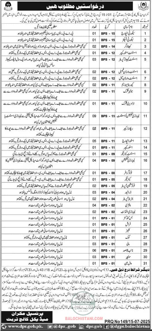 Makran Medical College Turbat Jobs 2025 Advertisement