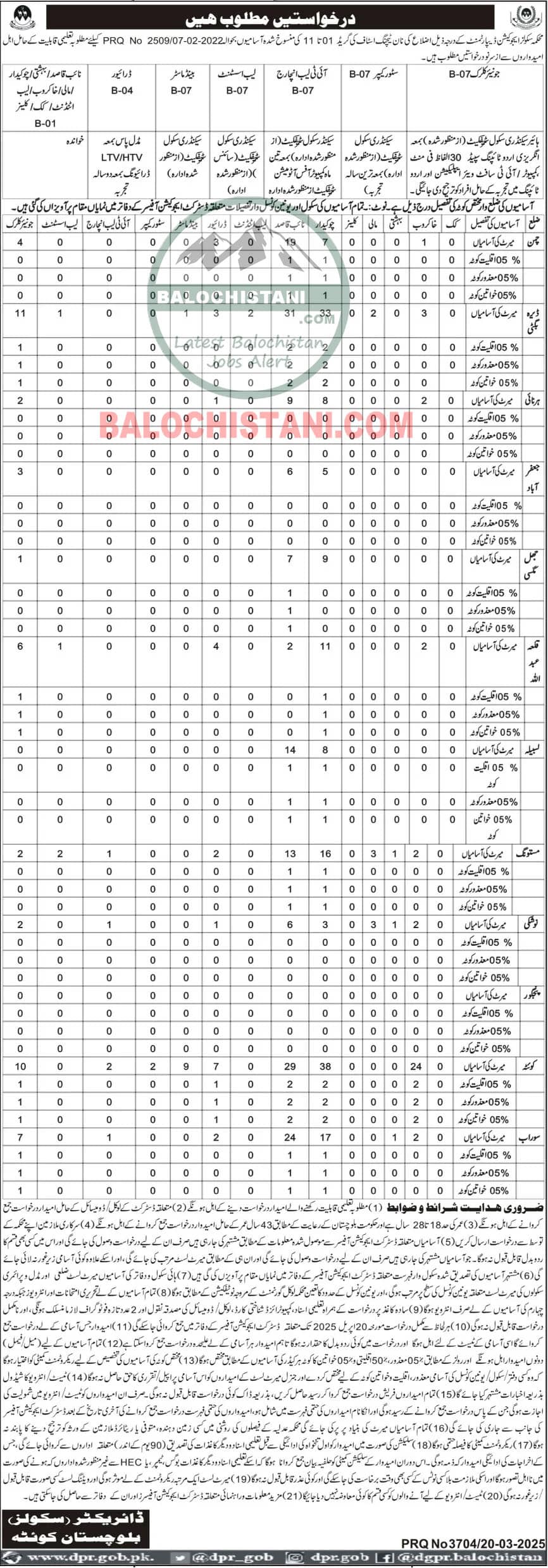 School Education Department Balochistan Jobs 2025