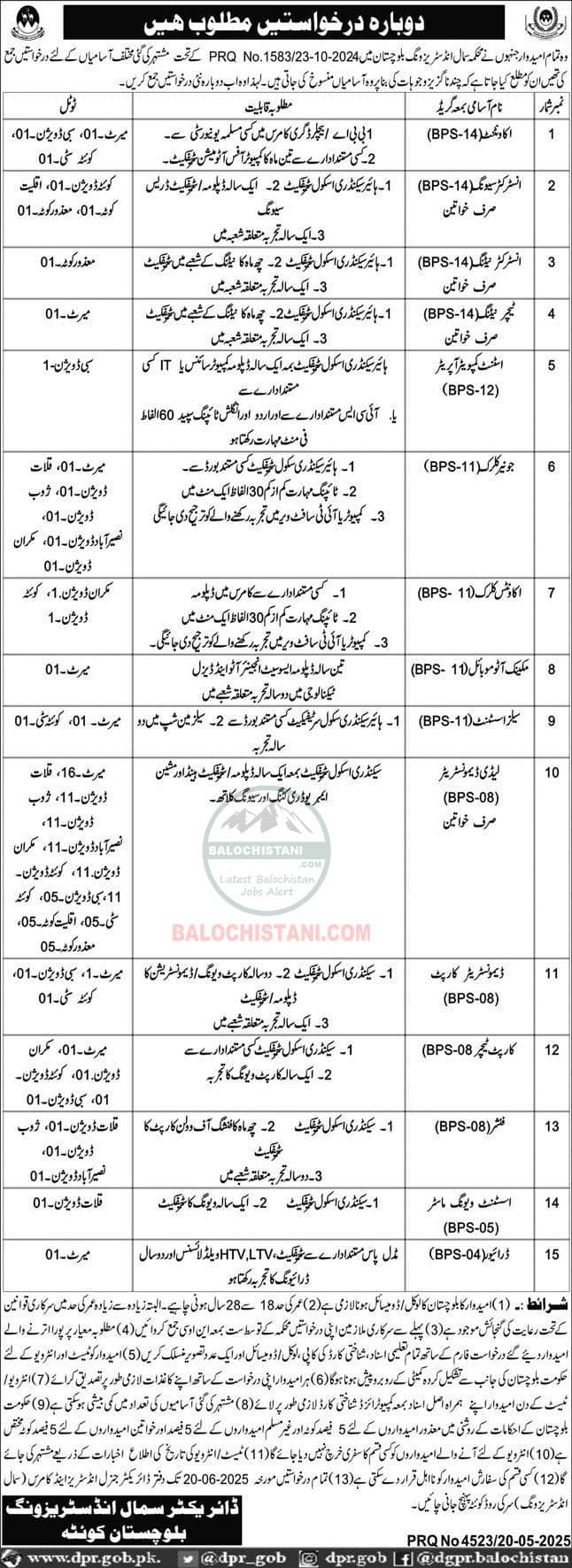 Small Industries Wing Balochistan Jobs 2025