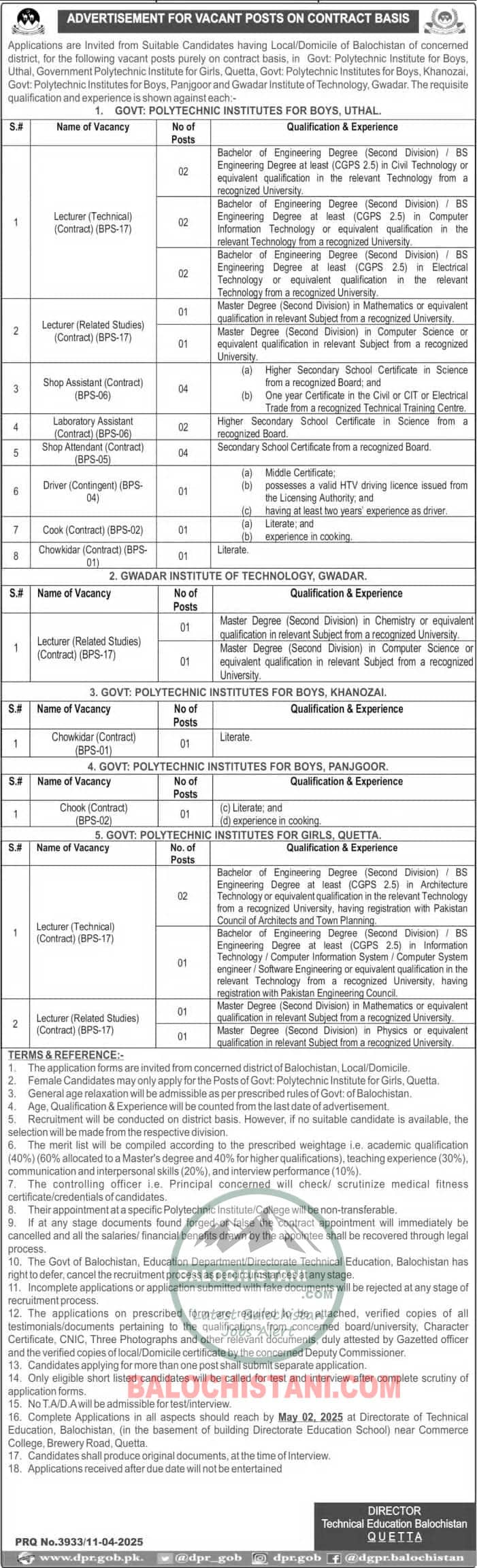 Balochistan Technical Education Jobs 2025