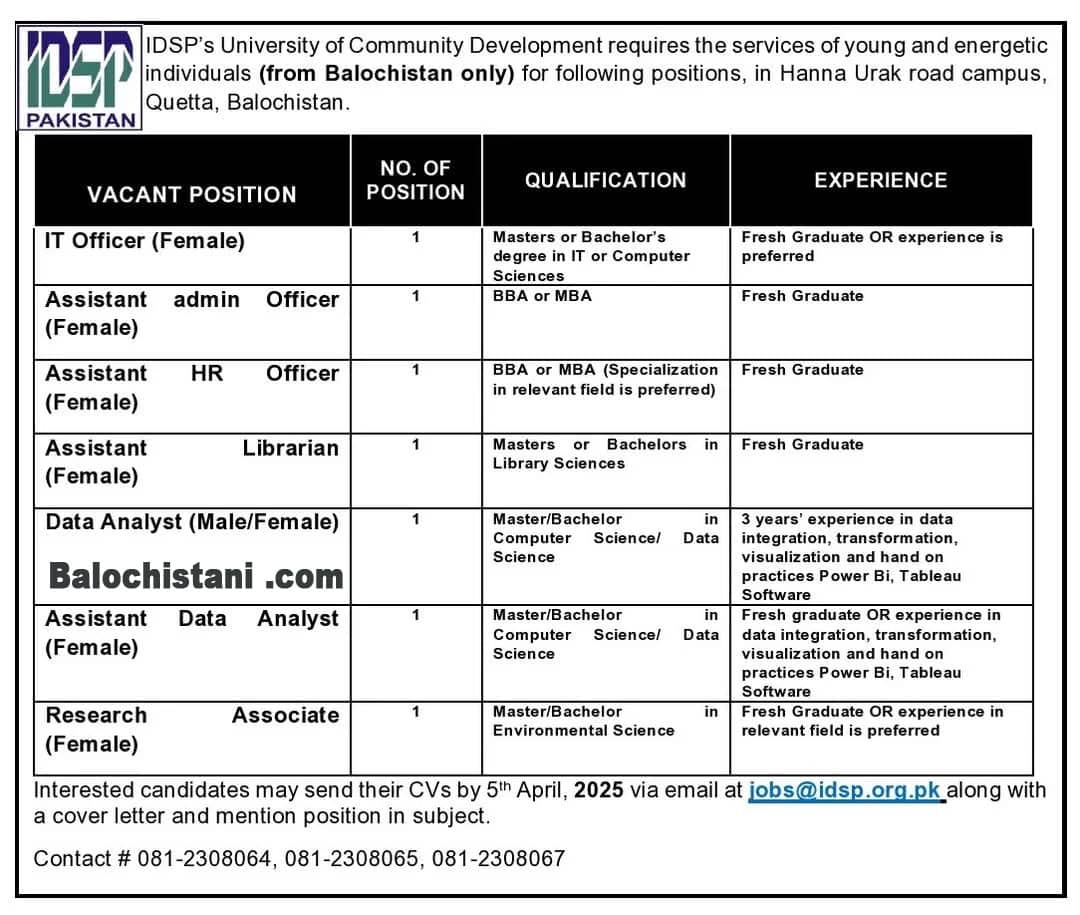 IDSP Quetta Jobs in Balochistan 2025