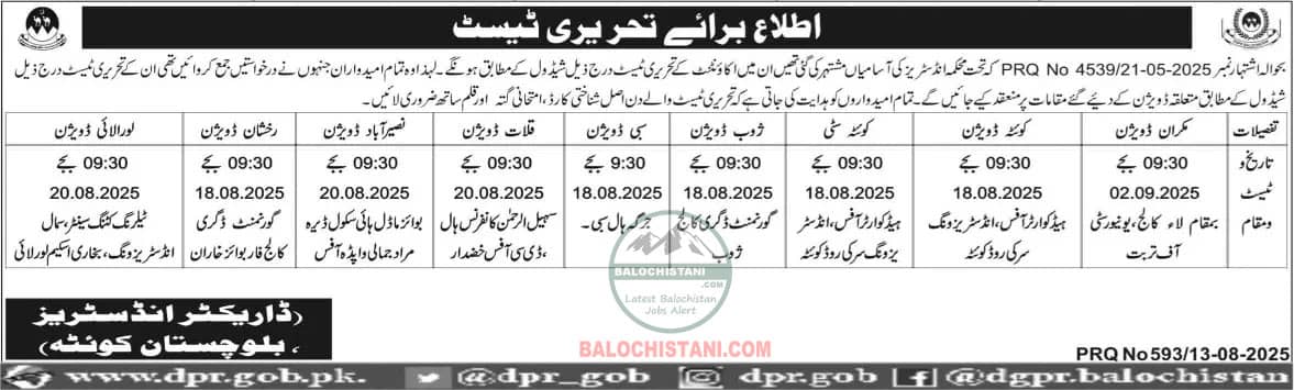 Official Advertisement of Small Industries Balochistan Test Interview 2025