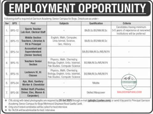 Garrison Academy Quetta Cantt Jobs 2025 Advertisement
