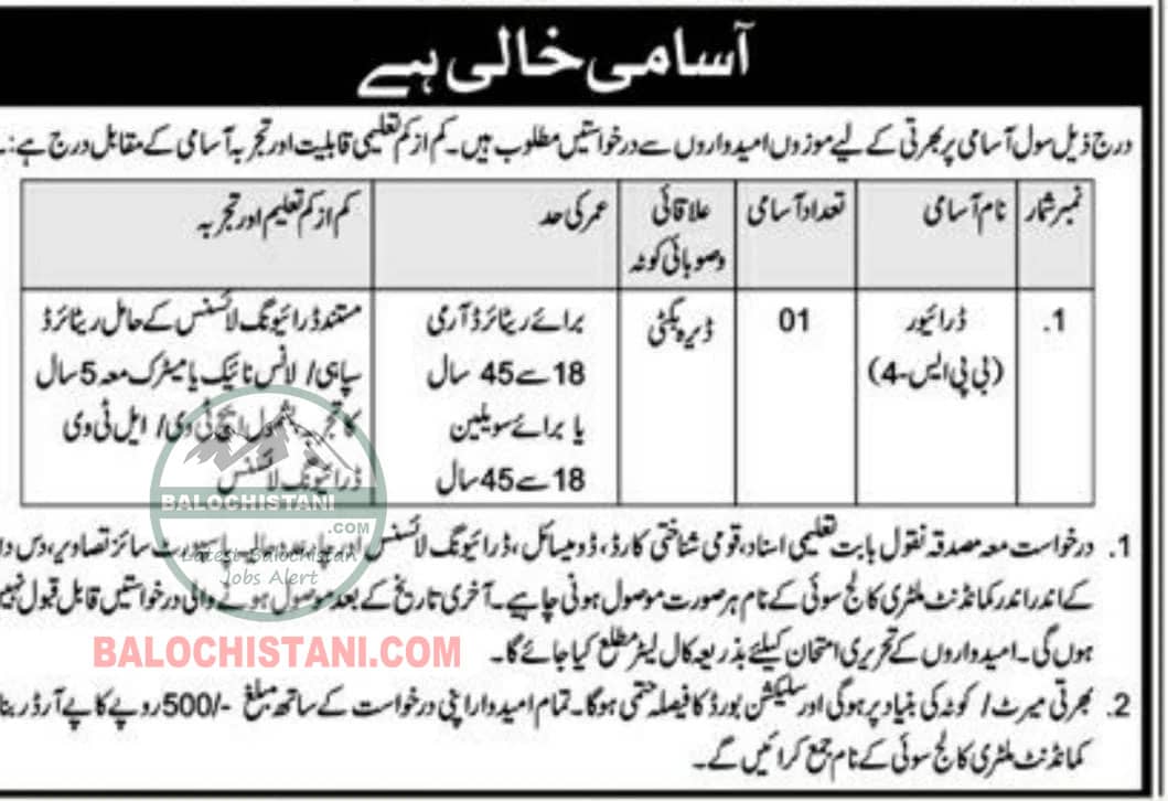 Military College Balochistan Jobs 2025 Advertisement